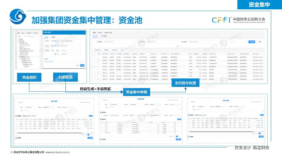 《中兴新云扶冰清：司库管理体系与信息系统如何协同建设》配图 19