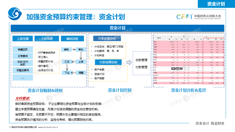 《中兴新云扶冰清：司库管理体系与信息系统如何协同建设》配图 20