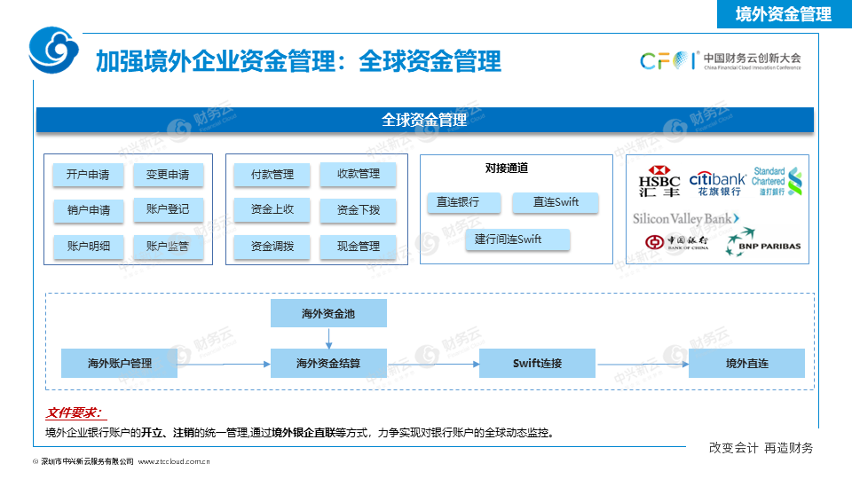 《中兴新云扶冰清：司库管理体系与信息系统如何协同建设》配图 21