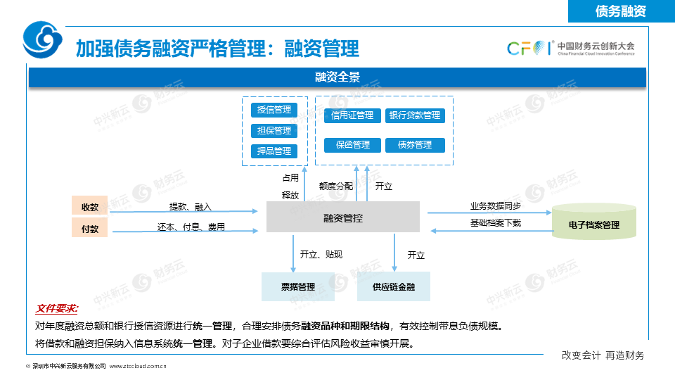 《中兴新云扶冰清：司库管理体系与信息系统如何协同建设》配图 22