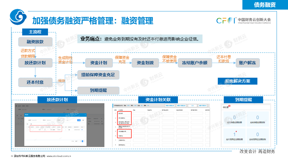 《中兴新云扶冰清：司库管理体系与信息系统如何协同建设》配图 24