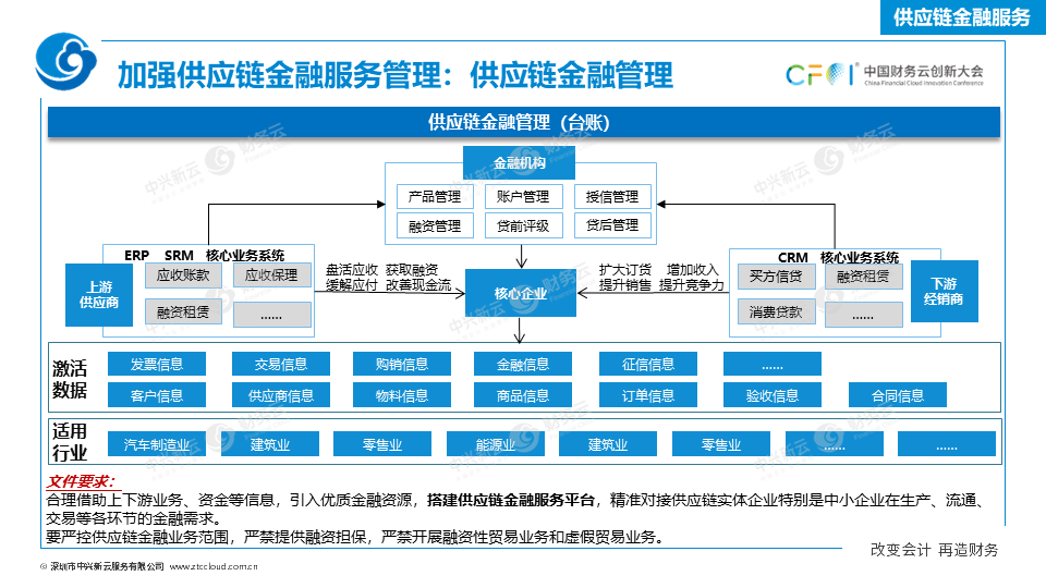 《中兴新云扶冰清：司库管理体系与信息系统如何协同建设》配图 26