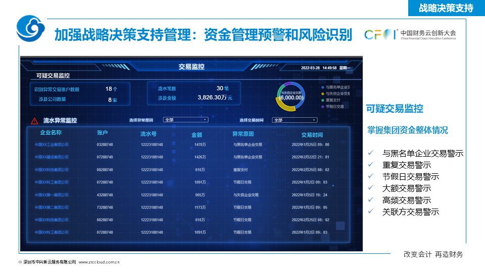 《中兴新云扶冰清：司库管理体系与信息系统如何协同建设》配图 27