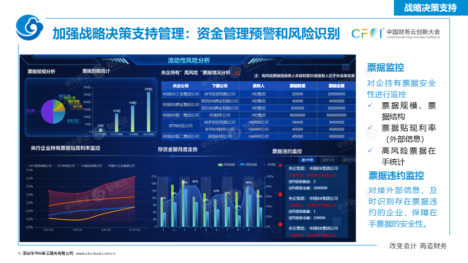 《中兴新云扶冰清：司库管理体系与信息系统如何协同建设》配图 28