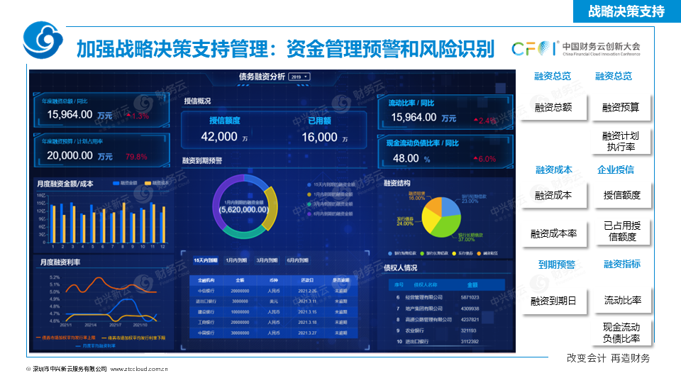 《中兴新云扶冰清：司库管理体系与信息系统如何协同建设》配图 29