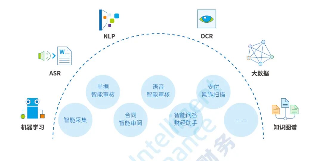 《人工智能在财务共享中心的六类应用及审核实践》配图 2