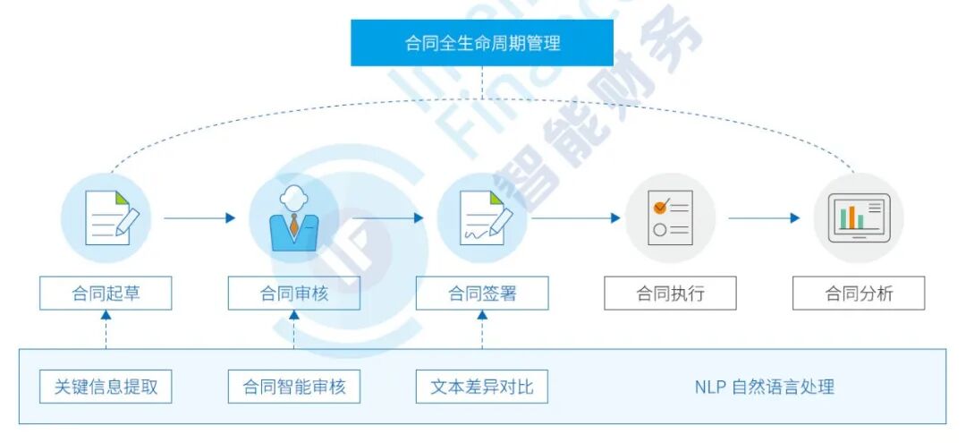 《人工智能在财务共享中心的六类应用及审核实践》配图 5