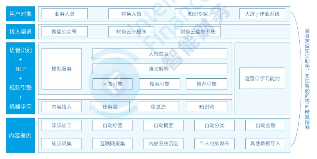 《人工智能在财务共享中心的六类应用及审核实践》配图 7