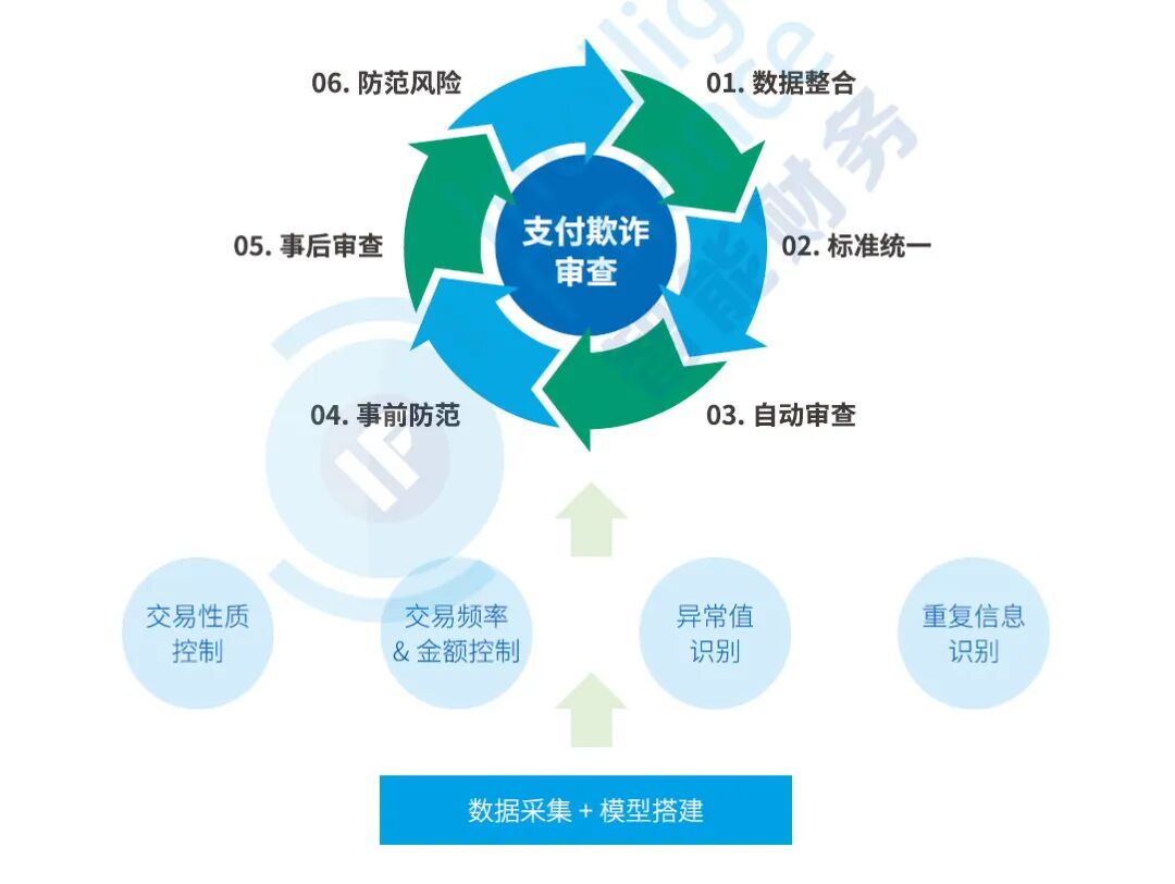 《人工智能在财务共享中心的六类应用及审核实践》配图 8