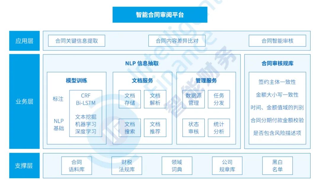 《人工智能在财务共享中心的六类应用及审核实践》配图 9