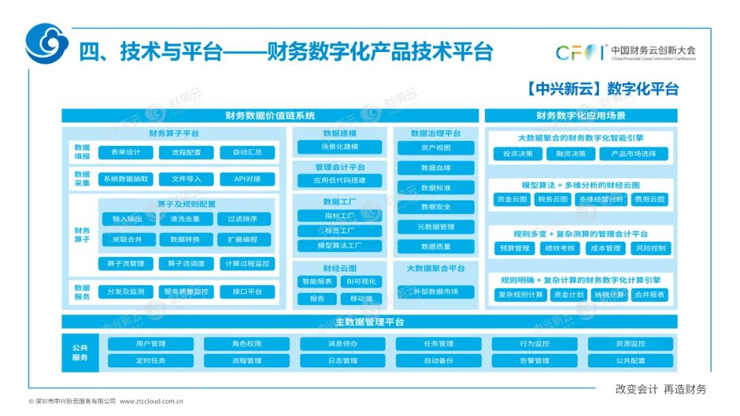 《中兴新云孙彦丛：司库如何走向业务、数字与全球》配图 4