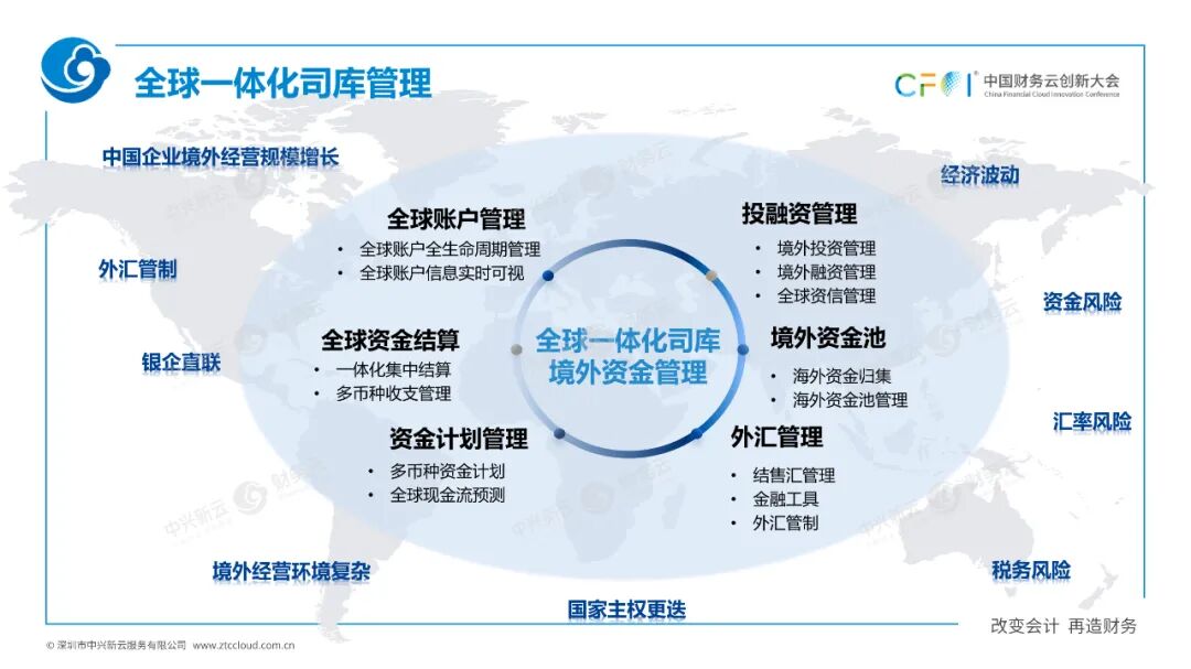 《中兴新云孙彦丛：司库如何走向业务、数字与全球》配图 6