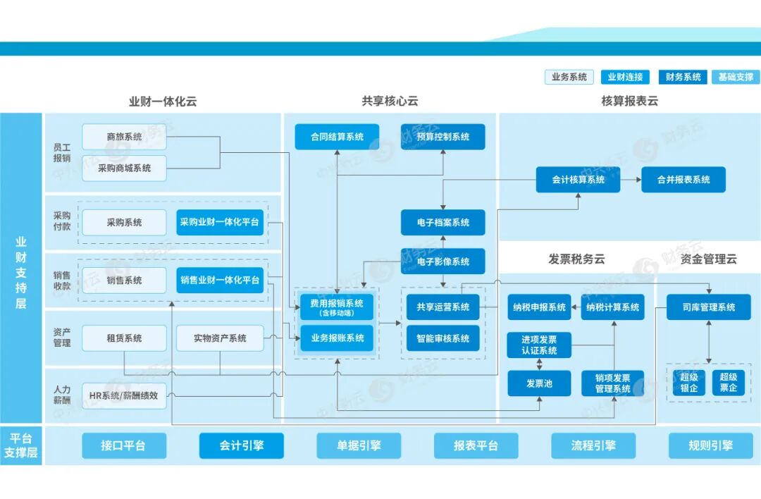 《中兴新云2022年度回顾:客户实践与研究进展》配图 27