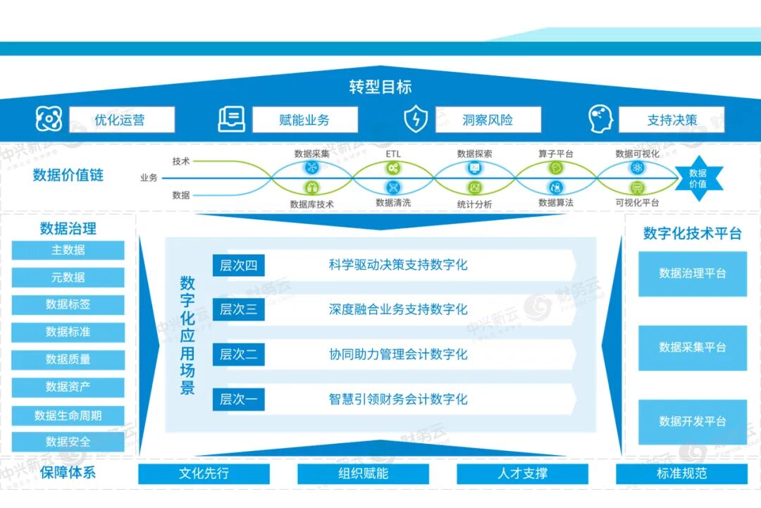 《中兴新云2022年度回顾:客户实践与研究进展》配图 28