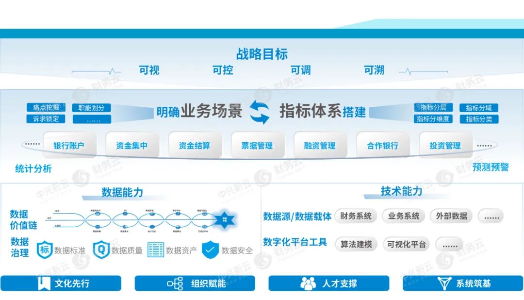 《中兴新云2022年度回顾:客户实践与研究进展》配图 31