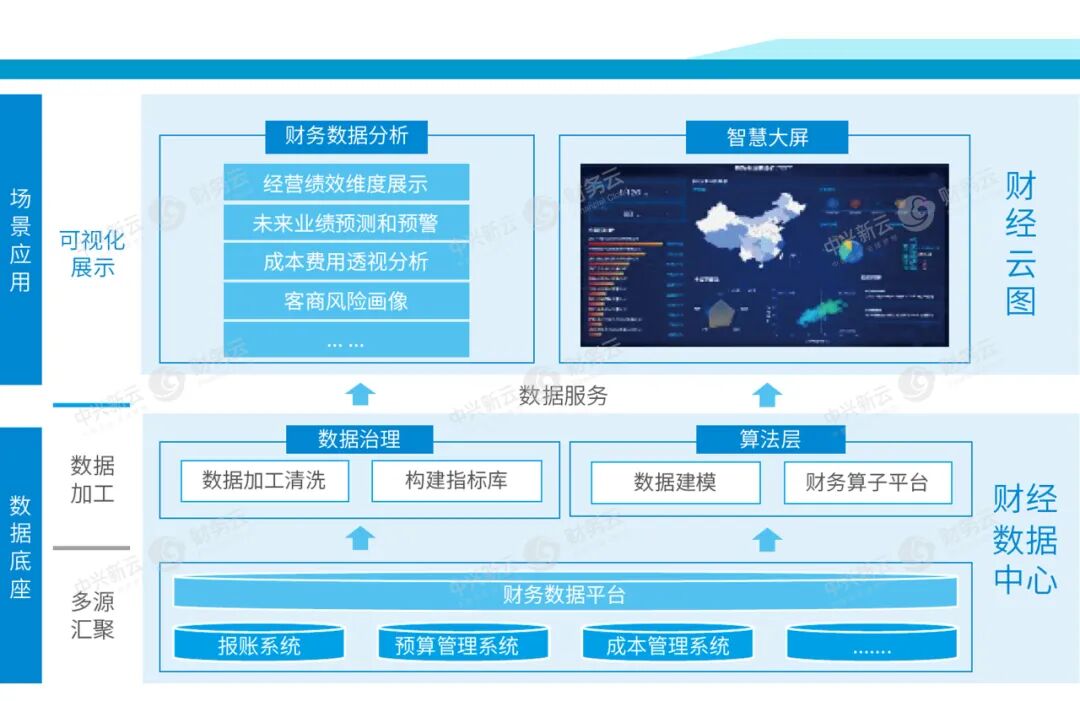 《中兴新云2022年度回顾:客户实践与研究进展》配图 32