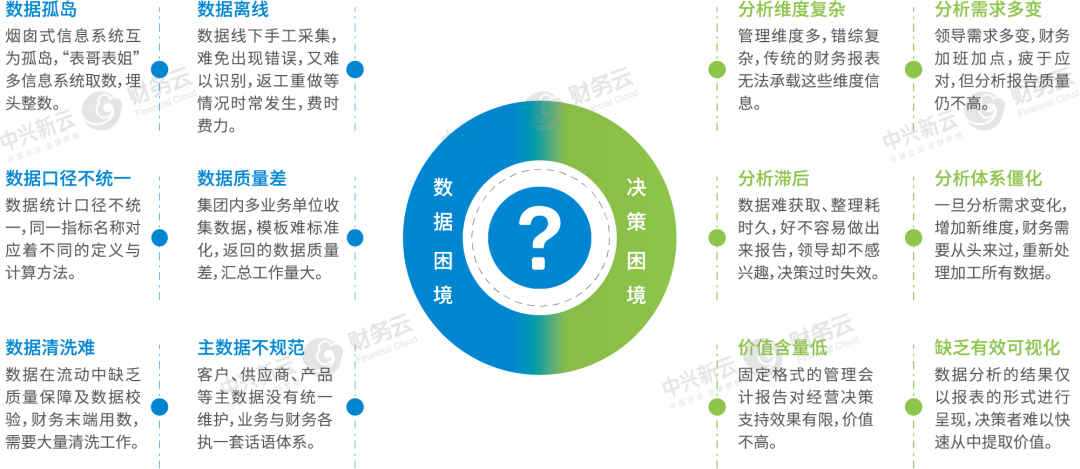 《如何构建数字化经营分析与管理报告体系》配图 3