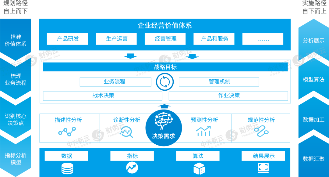 《如何构建数字化经营分析与管理报告体系》配图 5