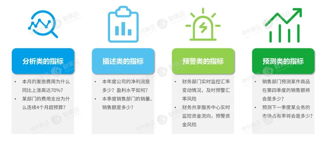 《如何构建数字化经营分析与管理报告体系》配图 7