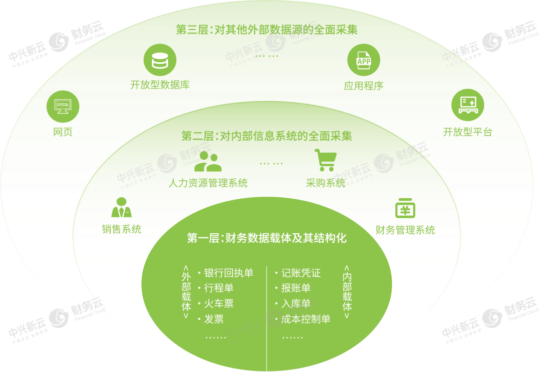 《如何构建数字化经营分析与管理报告体系》配图 9