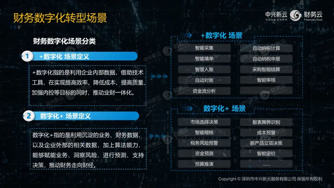 《中兴新云郭奕:财务数字化做什么、怎么做、谁来做》配图 3