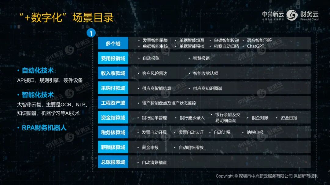 《中兴新云郭奕:财务数字化做什么、怎么做、谁来做》配图 4