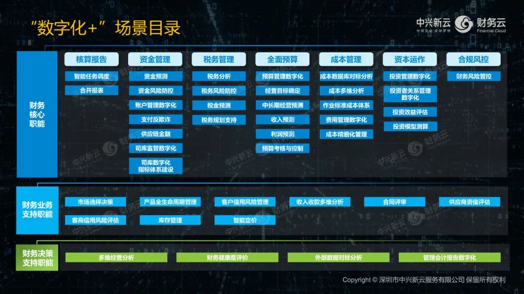 《中兴新云郭奕:财务数字化做什么、怎么做、谁来做》配图 5