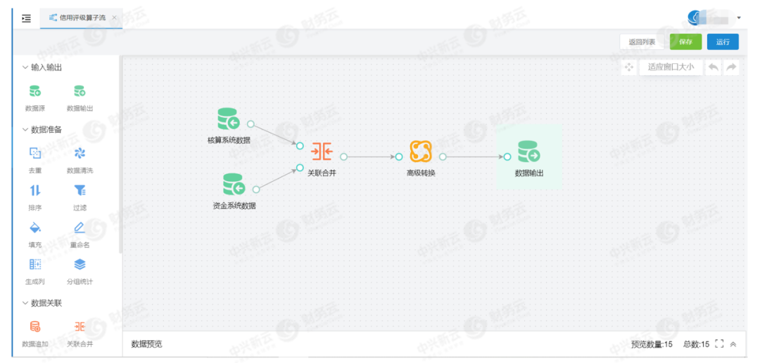 《如何构建数字化经营分析与管理报告体系》配图 8