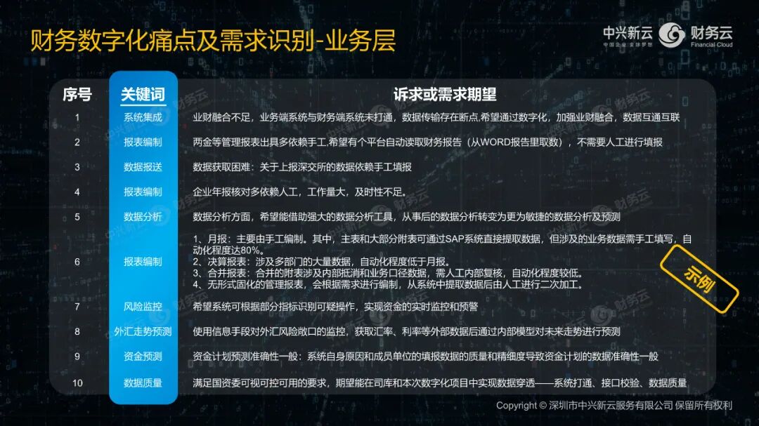 《中兴新云郭奕:财务数字化做什么、怎么做、谁来做》配图 9
