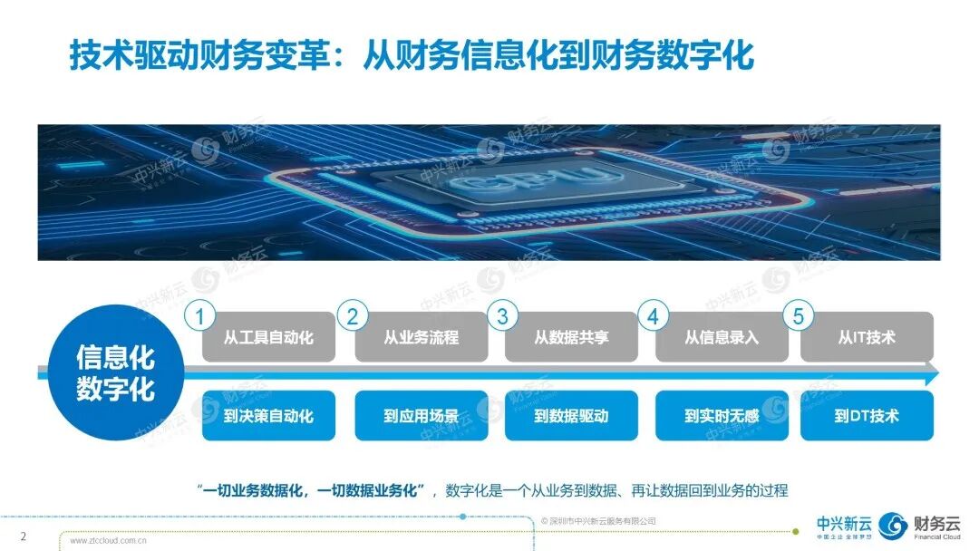 《中兴新云禹萌:数智财务人才培养与产教融合实践》配图 1