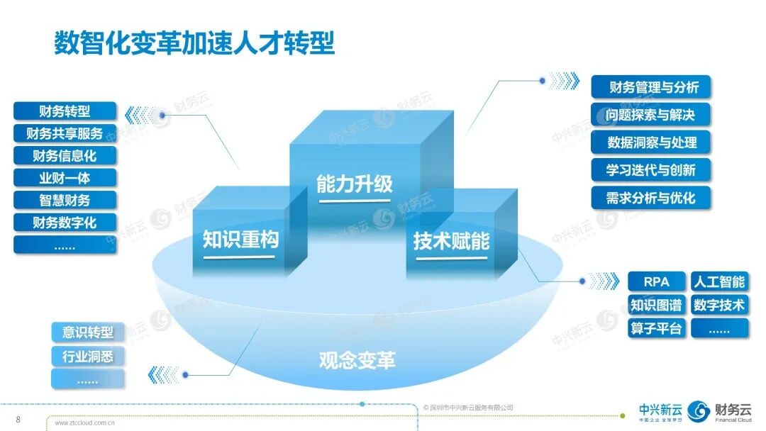 《中兴新云禹萌:数智财务人才培养与产教融合实践》配图 2