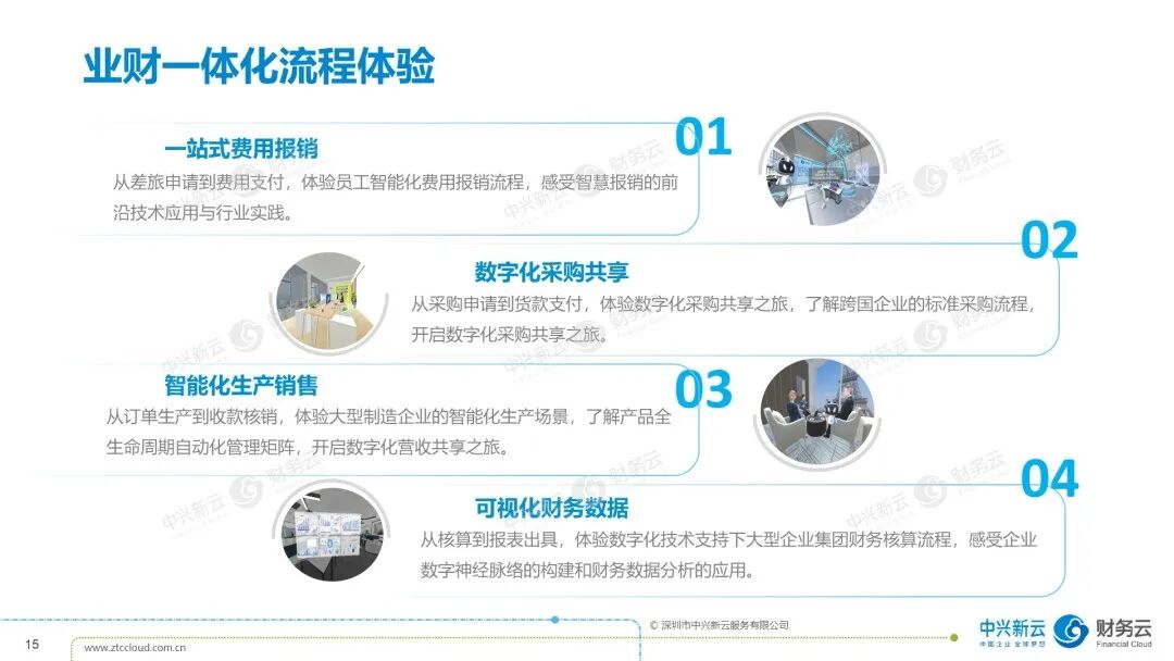 《中兴新云禹萌:数智财务人才培养与产教融合实践》配图 3