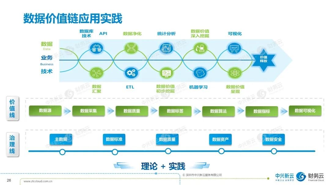 《中兴新云禹萌:数智财务人才培养与产教融合实践》配图 5