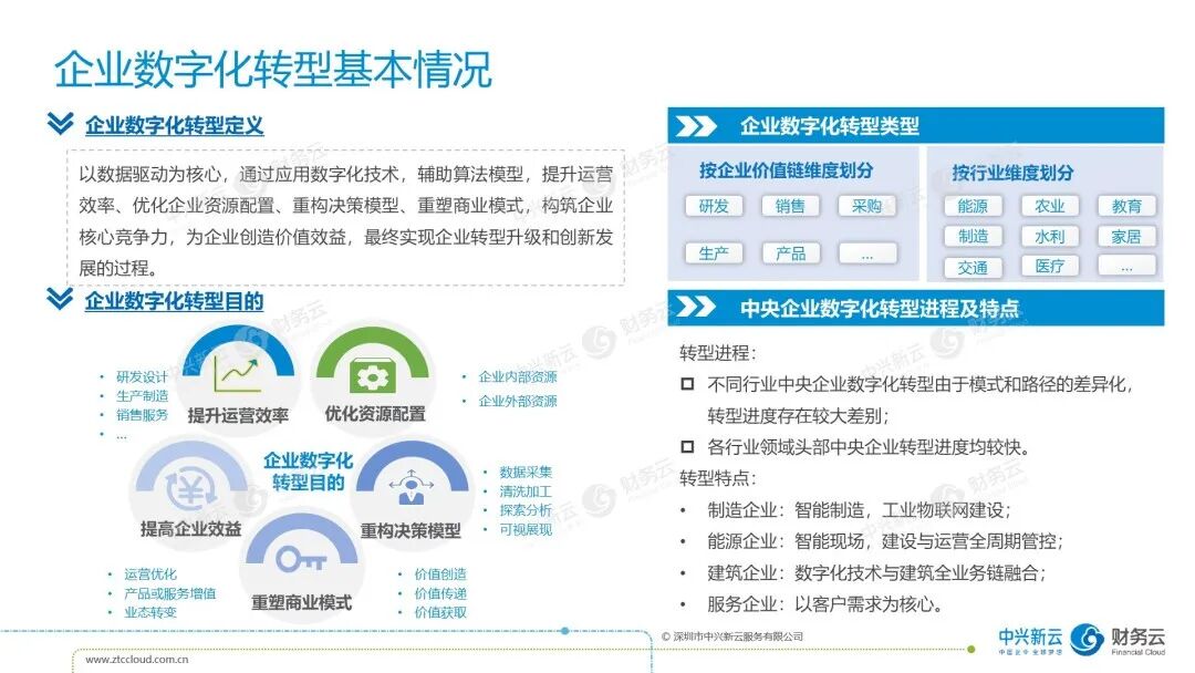 《中兴新云陈虎：财务数字化的决策体系与4×4职能矩阵》配图 2