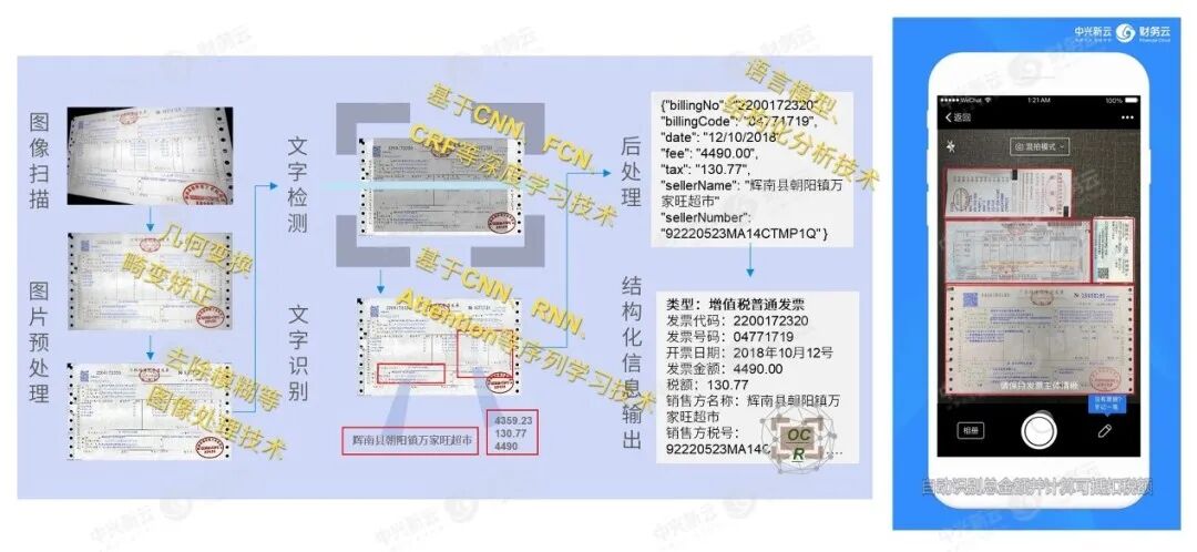 《财云在线的AIGC与智能费用管理探索》配图 10