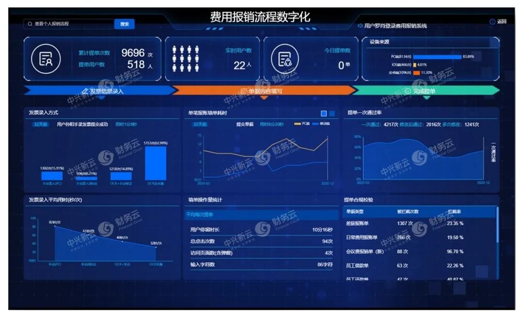 《财云在线的AIGC与智能费用管理探索》配图 15