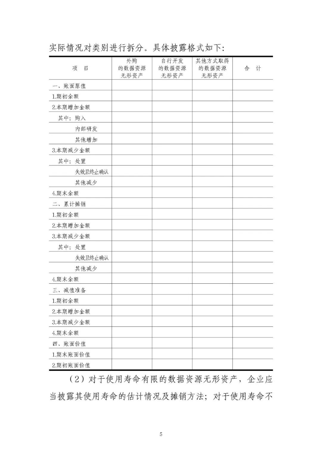 《企业数据资源会计处理暂行规定:政策原文与实施口径》配图 6