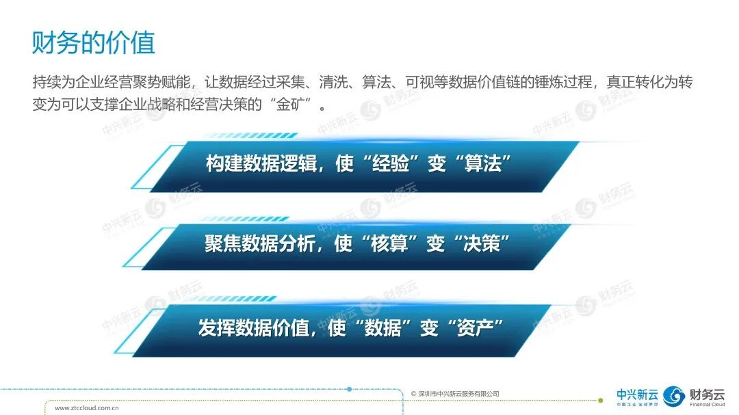 《中兴新云陈虎：重塑财务数字化体系——五新框架与经营地图》配图 4