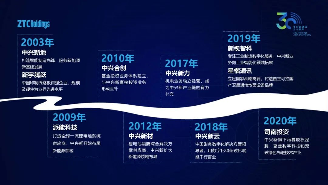 《韦在胜:中兴新三十周年的产业布局与发展思考》配图 3