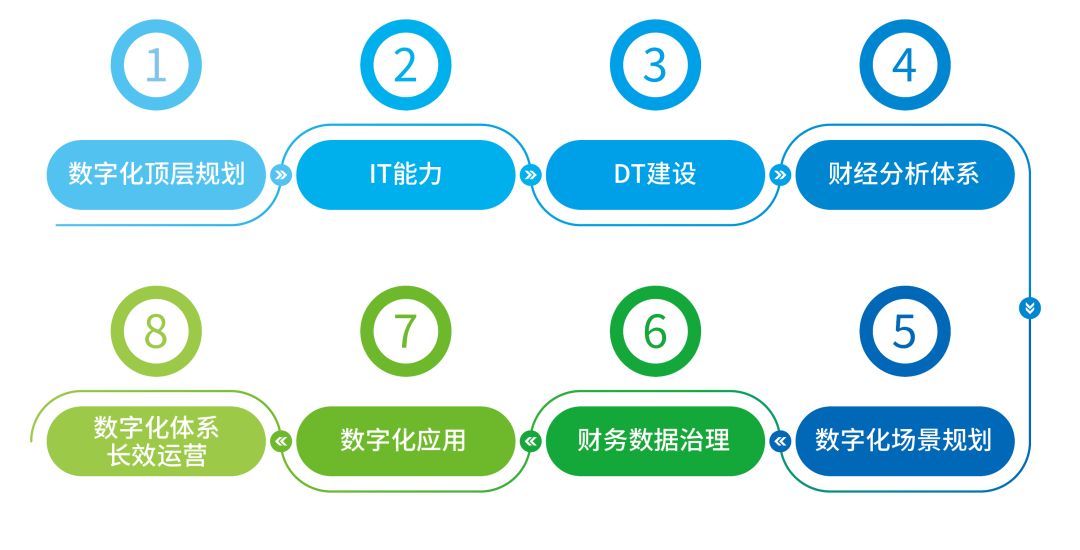 《2023年中兴新云年度回顾:数智产品、研究与客户实践》配图 33