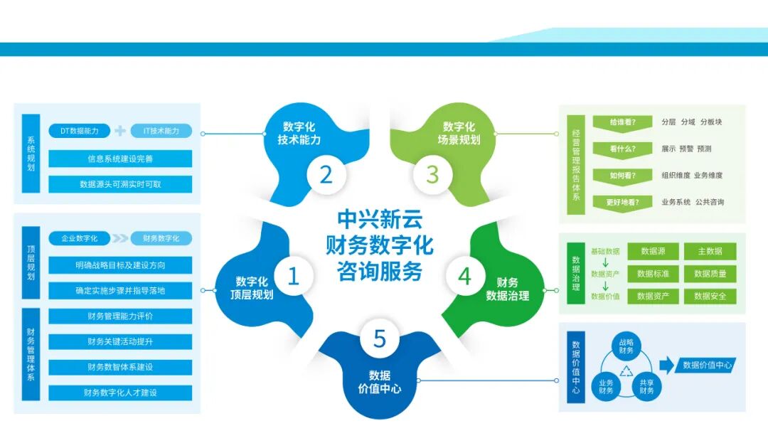 《2023年中兴新云年度回顾:数智产品、研究与客户实践》配图 34