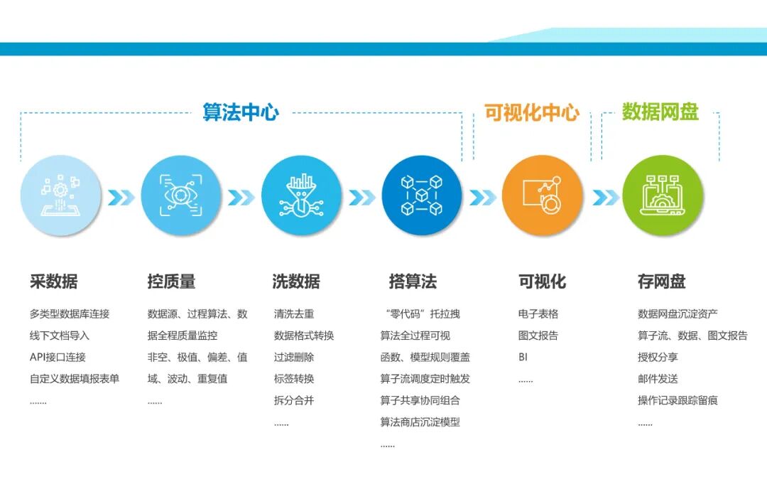 《2023年中兴新云年度回顾:数智产品、研究与客户实践》配图 35