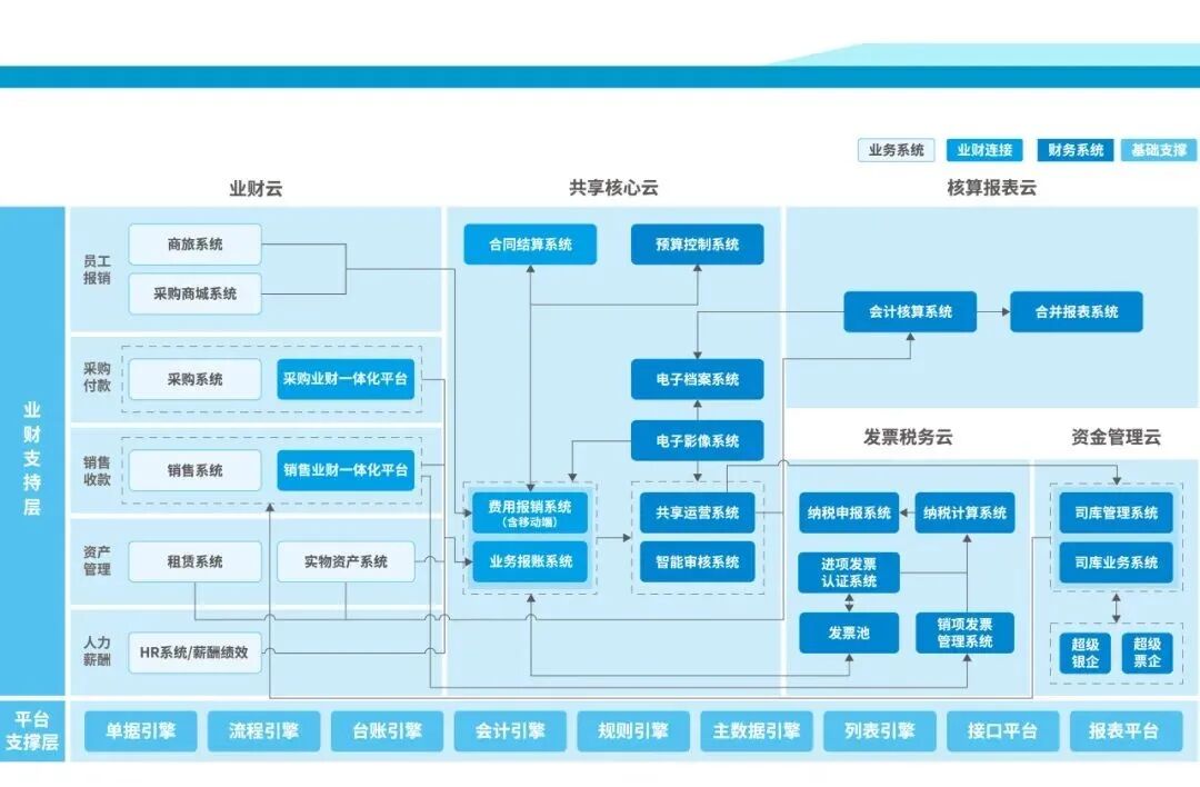 《2023年中兴新云年度回顾:数智产品、研究与客户实践》配图 36