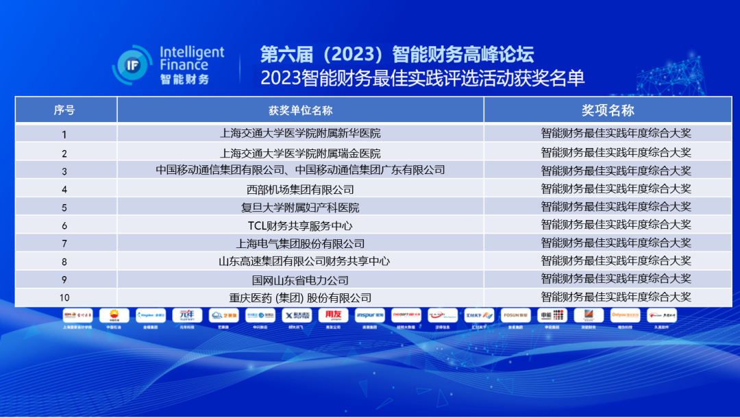 《2023年智能财务最佳实践评选结果》配图 2
