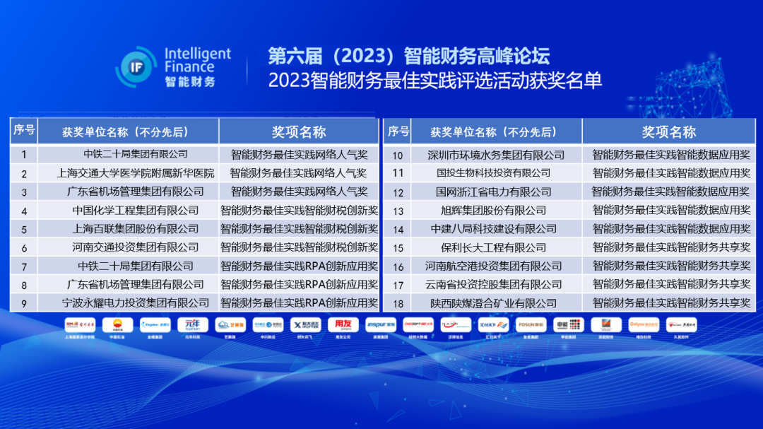 《2023年智能财务最佳实践评选结果》配图 3