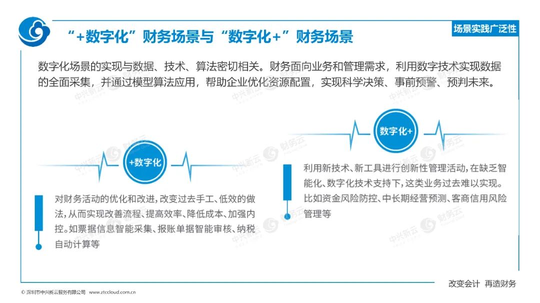 《中兴新云赵旖旎：《2023—2024年中国财务数字化报告》解读》配图 12
