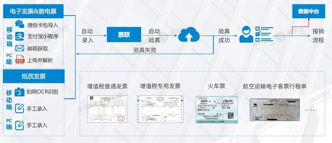 《中兴新云赵旖旎：《2023—2024年中国财务数字化报告》解读》配图 14