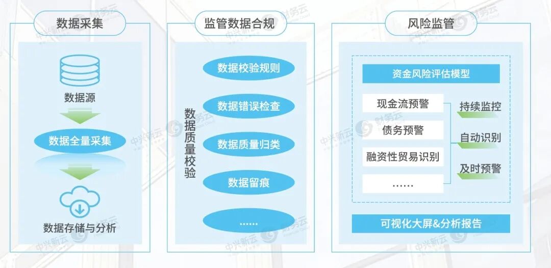 《中兴新云赵旖旎：《2023—2024年中国财务数字化报告》解读》配图 15
