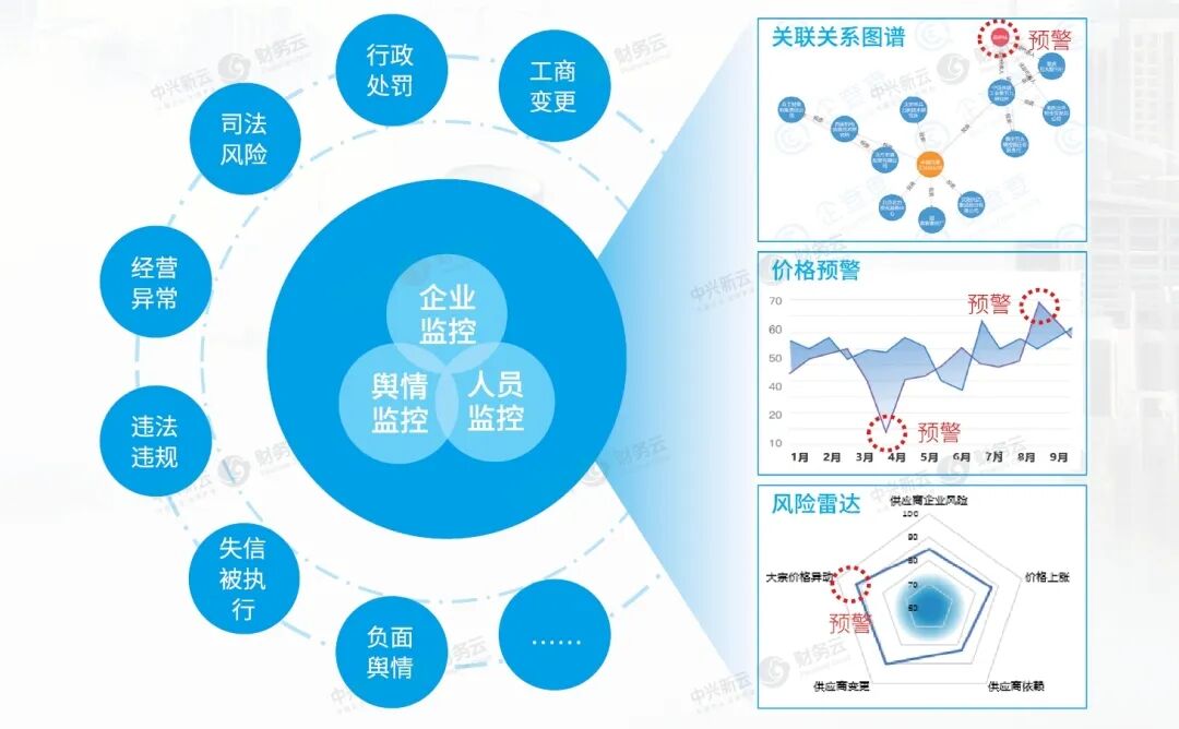 《中兴新云赵旖旎：《2023—2024年中国财务数字化报告》解读》配图 16