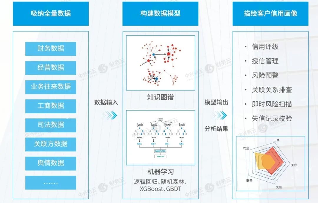 《中兴新云赵旖旎：《2023—2024年中国财务数字化报告》解读》配图 17
